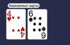 The ABC of bluffing from “A” to “Z”: how and why to squeeze your opponent out of a hand?